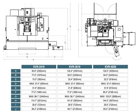 cnc machine in 2 dimensions|best medium size cnc machine.